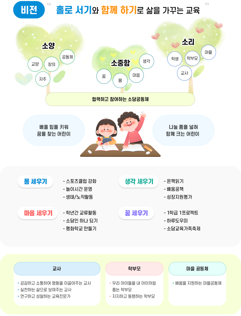 소담 교육목표 이미지